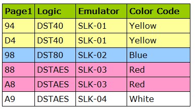 Scorpio-LK Emulators SLK-02 for Tango Key Programmer